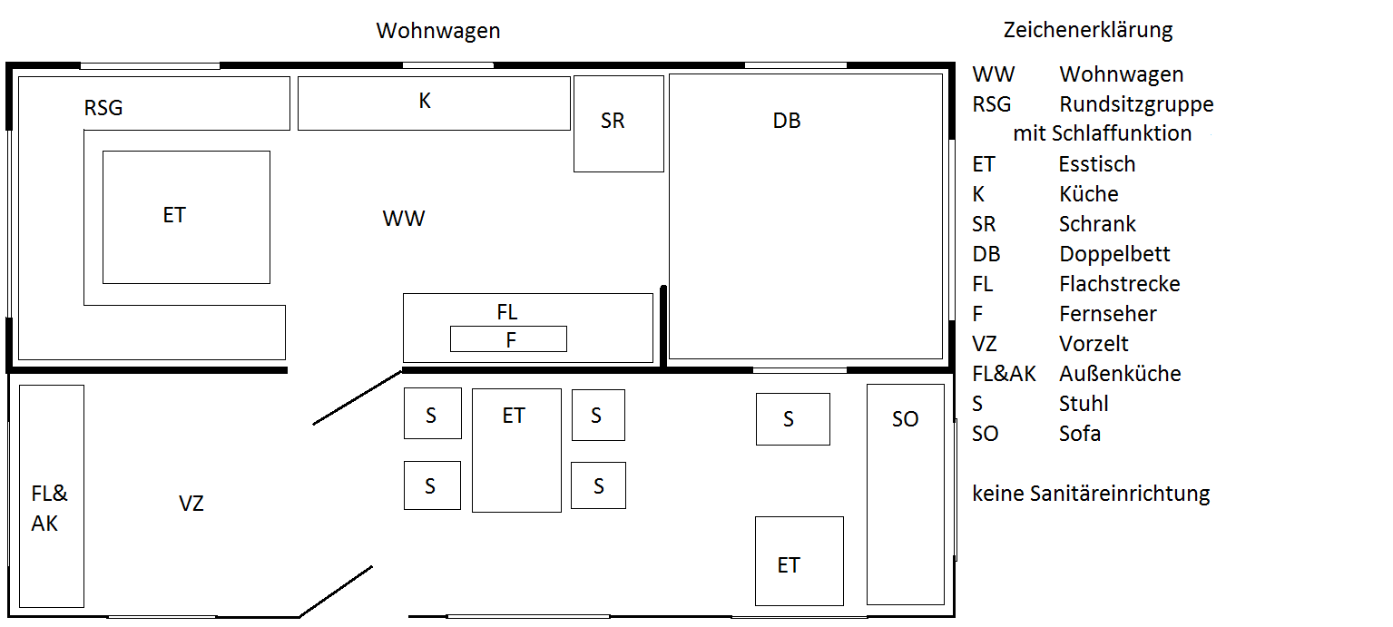 Wohnwagen - Grundriss Wohnwagen - Grundriss